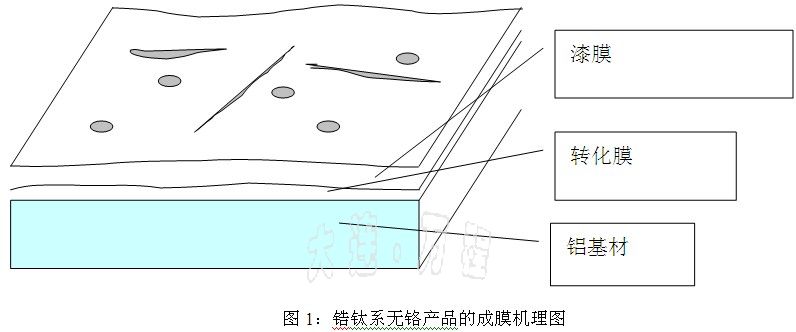 otǰ̎퇊Ϳ<a href=http://m.fzkmle.com/ target=_blank class=infotextkey>X</a>a(chn)ˇg(sh)